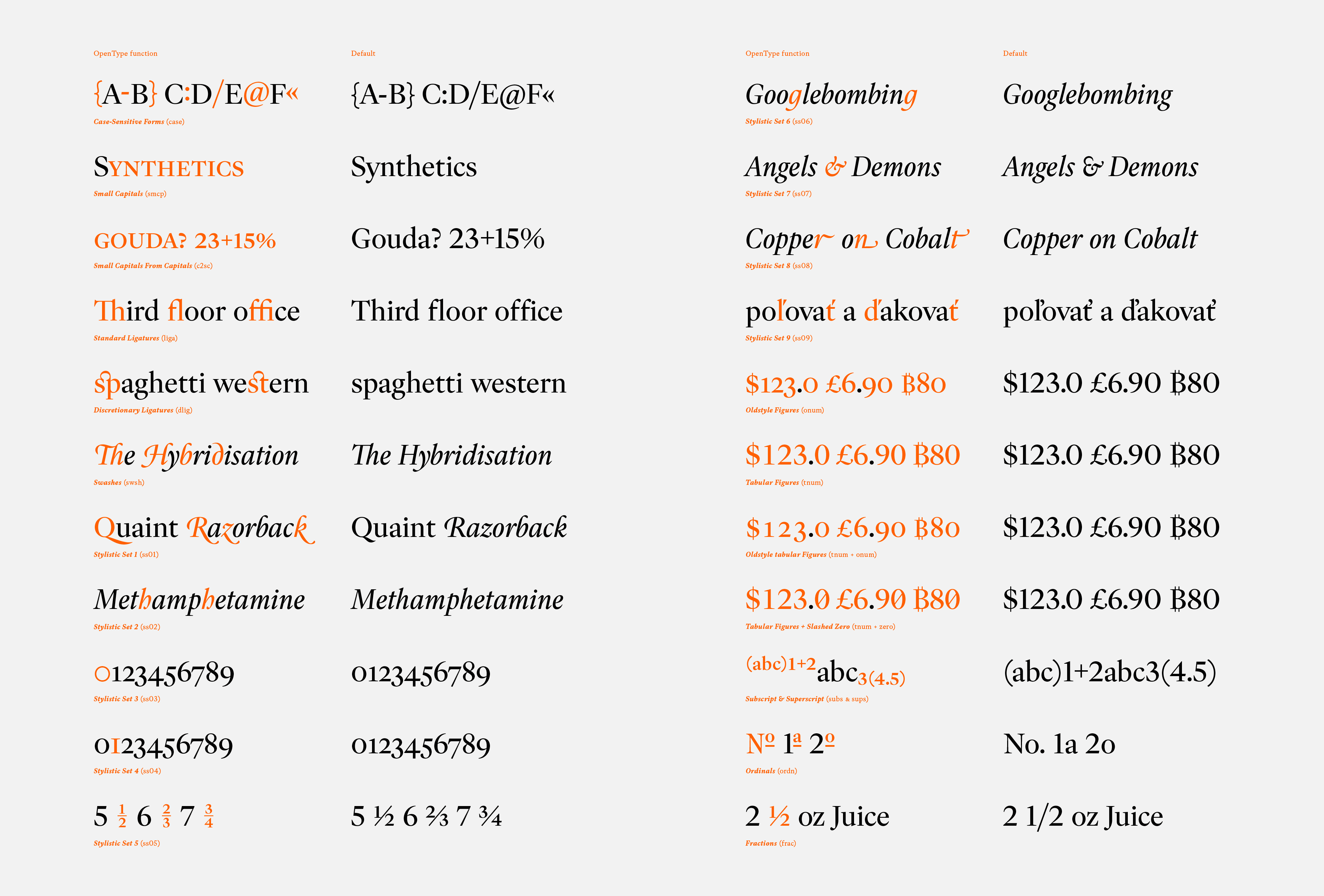 Overview of OpenType features.